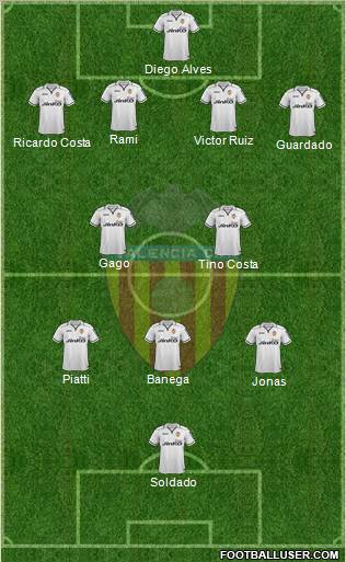 Valencia C.F., S.A.D. Formation 2013