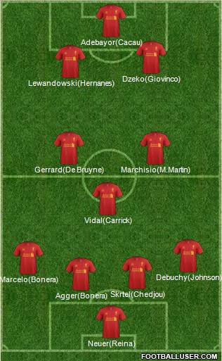 Liverpool Formation 2013