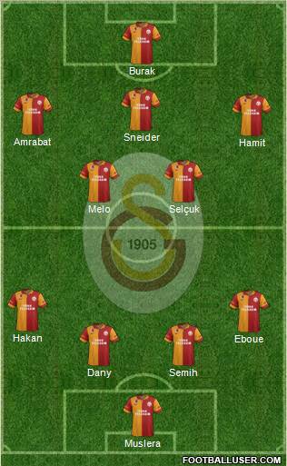 Galatasaray SK Formation 2013