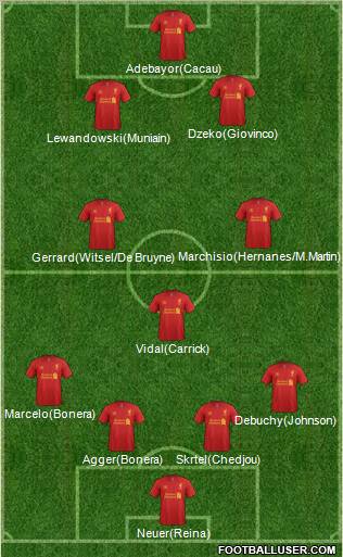 Liverpool Formation 2013