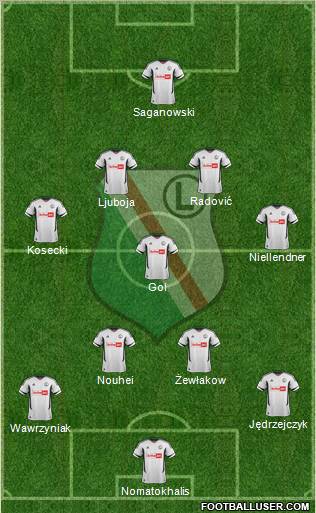 Legia Warszawa Formation 2013