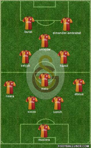 Galatasaray SK Formation 2013