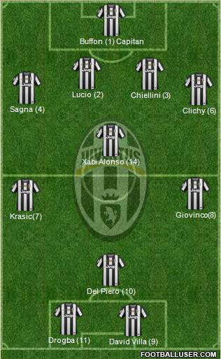 Juventus Formation 2013