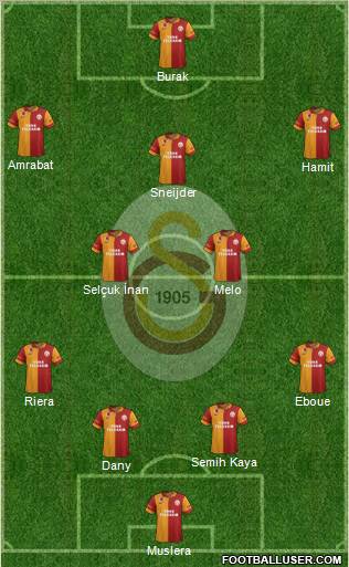 Galatasaray SK Formation 2013