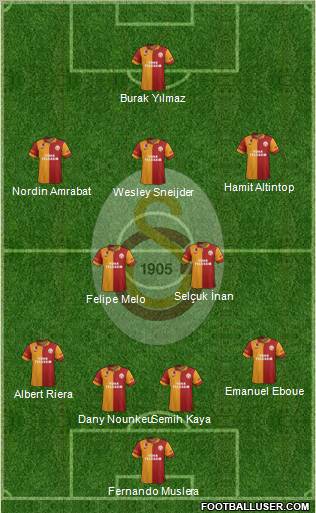 Galatasaray SK Formation 2013
