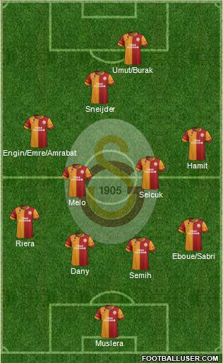 Galatasaray SK Formation 2013