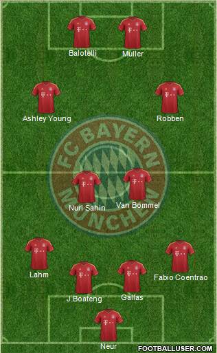 FC Bayern München Formation 2013