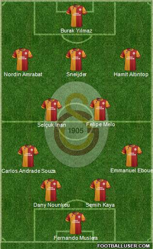 Galatasaray SK Formation 2013