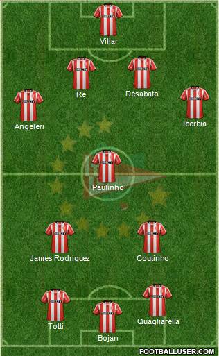 Estudiantes de La Plata Formation 2013