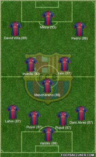 F.C. Barcelona Formation 2013