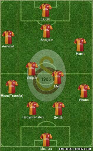 Galatasaray SK Formation 2013