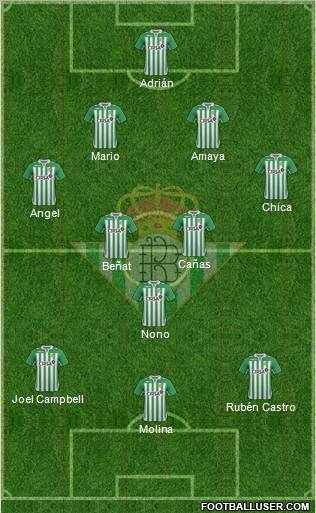 Real Betis B., S.A.D. Formation 2013