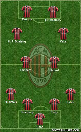 A.C. Milan Formation 2013