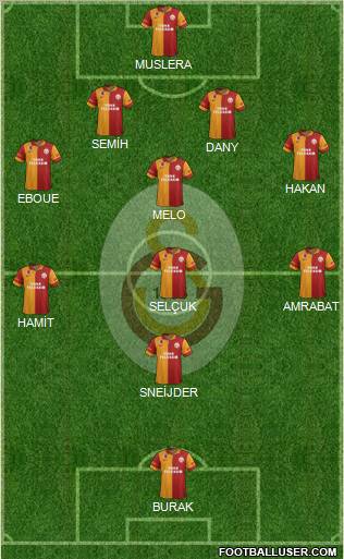 Galatasaray SK Formation 2013