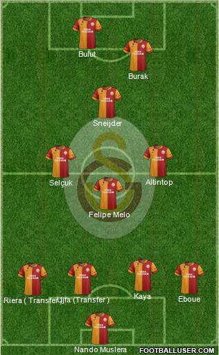 Galatasaray SK Formation 2013