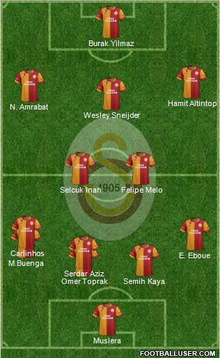 Galatasaray SK Formation 2013