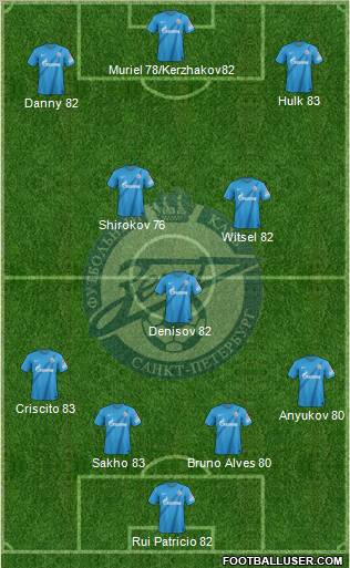 Zenit St. Petersburg Formation 2013