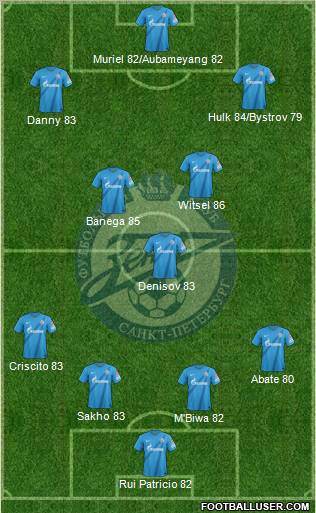 Zenit St. Petersburg Formation 2013