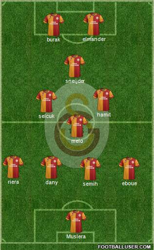Galatasaray SK Formation 2013