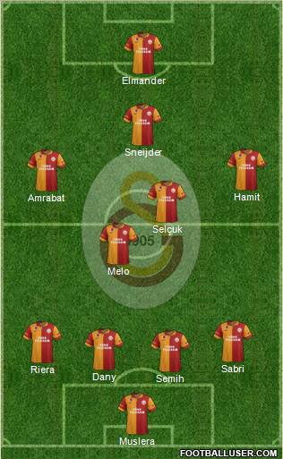 Galatasaray SK Formation 2013