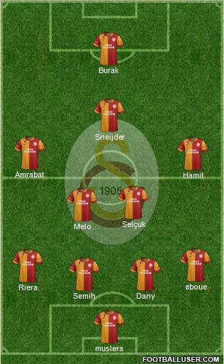 Galatasaray SK Formation 2013