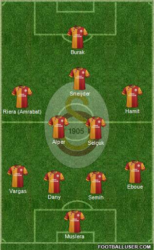 Galatasaray SK Formation 2013