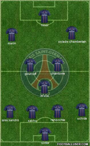 Paris Saint-Germain Formation 2013