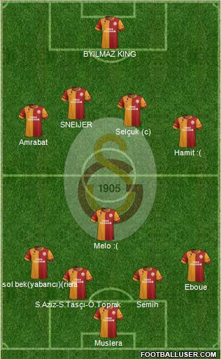 Galatasaray SK Formation 2013