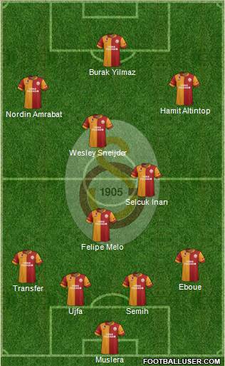 Galatasaray SK Formation 2013