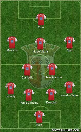 Sporting Clube de Braga - SAD Formation 2013