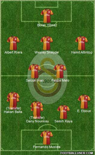 Galatasaray SK Formation 2013