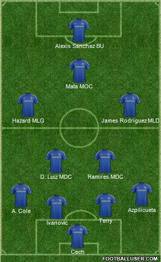 Chelsea Formation 2013