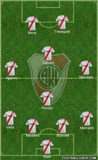 River Plate Formation 2013