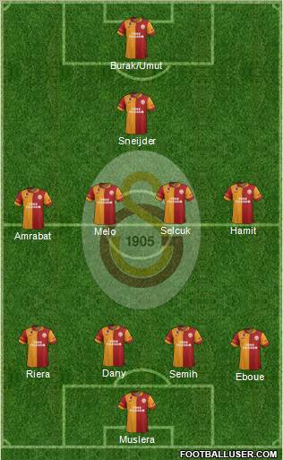 Galatasaray SK Formation 2013