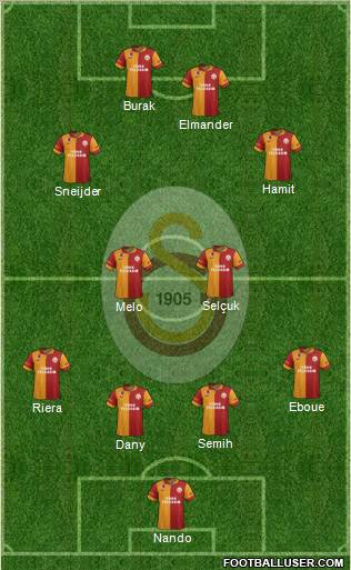 Galatasaray SK Formation 2013
