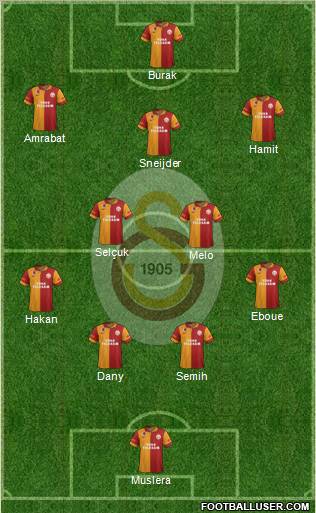 Galatasaray SK Formation 2013