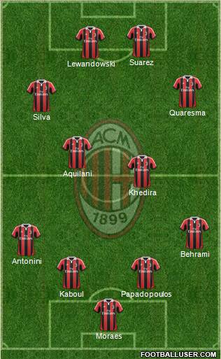 A.C. Milan Formation 2013