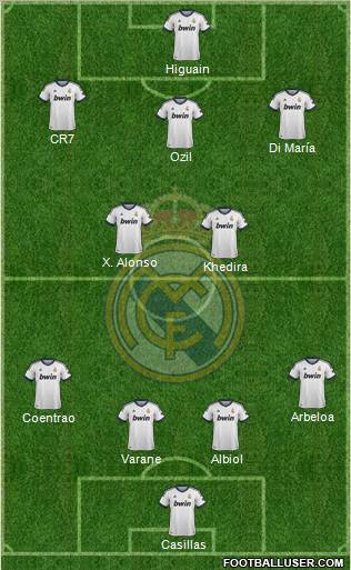 R. Madrid Castilla Formation 2013
