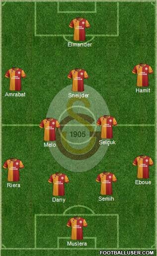 Galatasaray SK Formation 2013