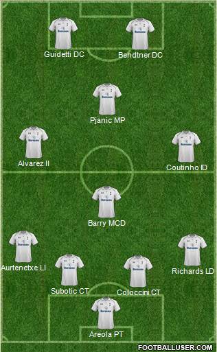 Tottenham Hotspur Formation 2013