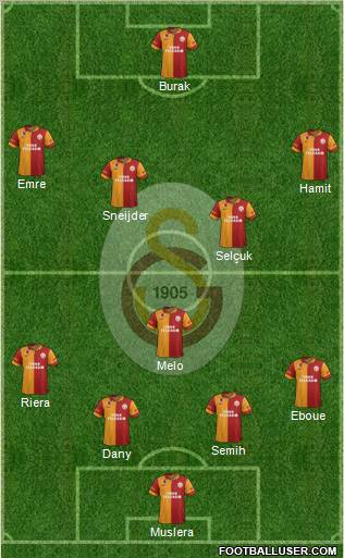 Galatasaray SK Formation 2013
