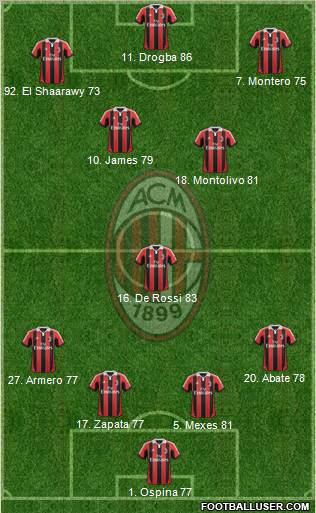 A.C. Milan Formation 2013