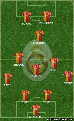 Galatasaray SK Formation 2013