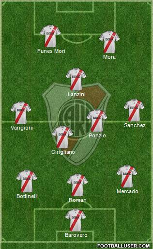 River Plate Formation 2013