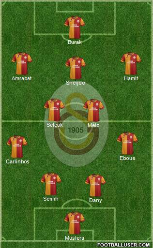 Galatasaray SK Formation 2013
