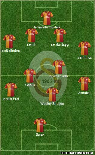 Galatasaray SK Formation 2013