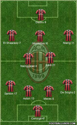 A.C. Milan Formation 2013