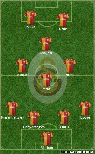 Galatasaray SK Formation 2013