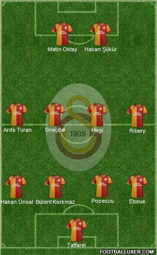 Galatasaray SK Formation 2013