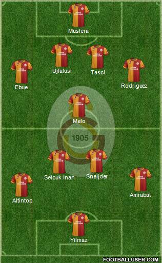 Galatasaray SK Formation 2013